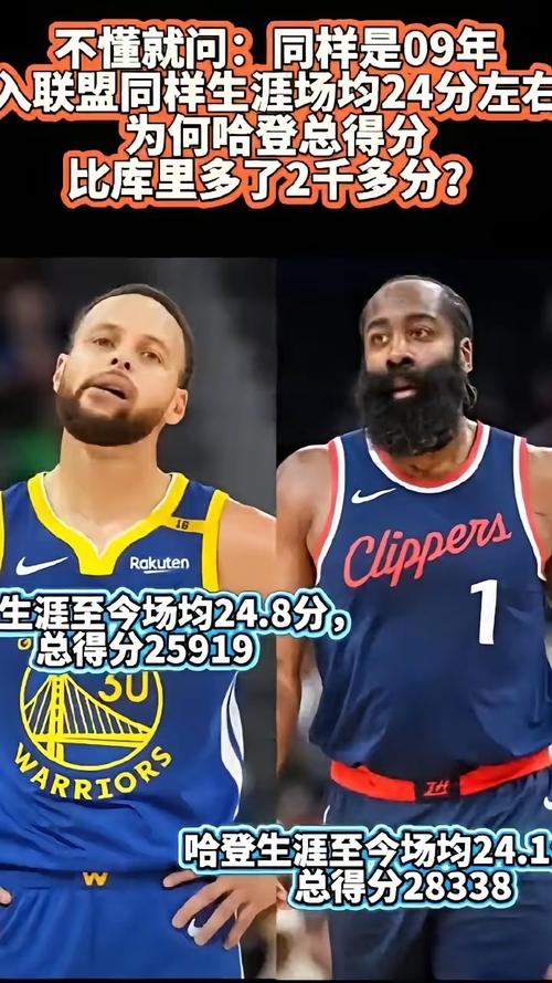 老对手了！哈登生涯面对勇士常规赛战绩29胜19负季后赛7胜16负