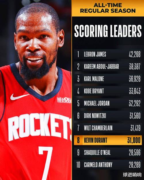 库里对决杜兰特ESPN明日胜率预测：火箭为58.8%勇士41.2%