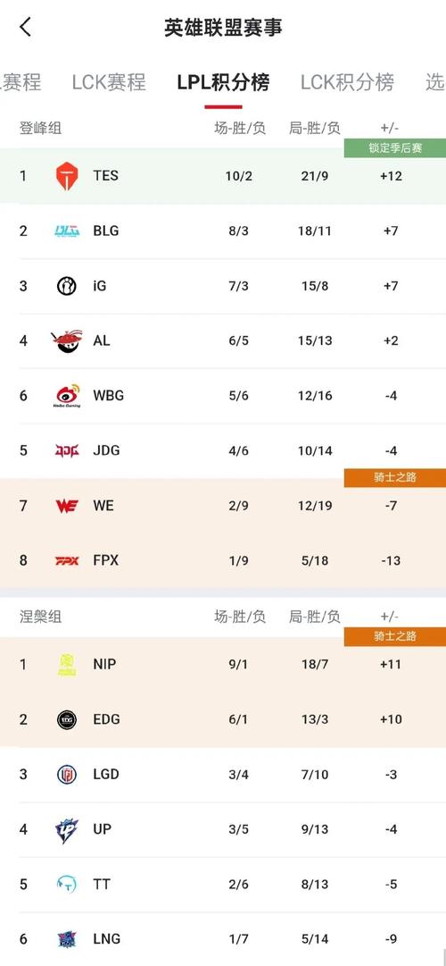 演我69！369首发时TES被AL零封，369替补了TES直接横扫AL！