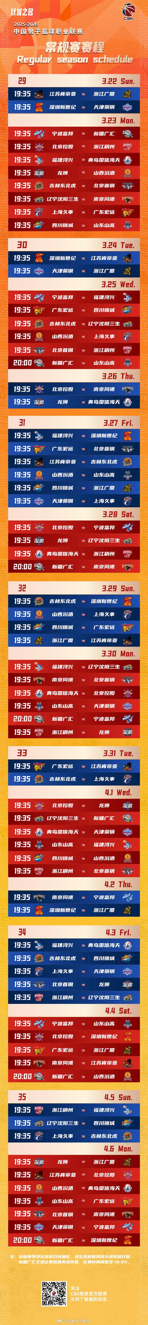 CBA退步最快的4支球队,新疆排第一,辽篮排第四,2队掉出季后赛