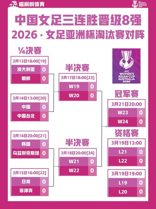 津媒：中国U20女足八强战避开第一方阵，距U20女足世界杯一步之遥